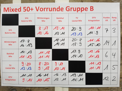 Indiaca-Turnier Oberwil 2019_18